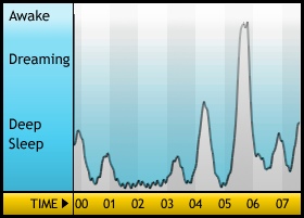 sleepgraph.jpg